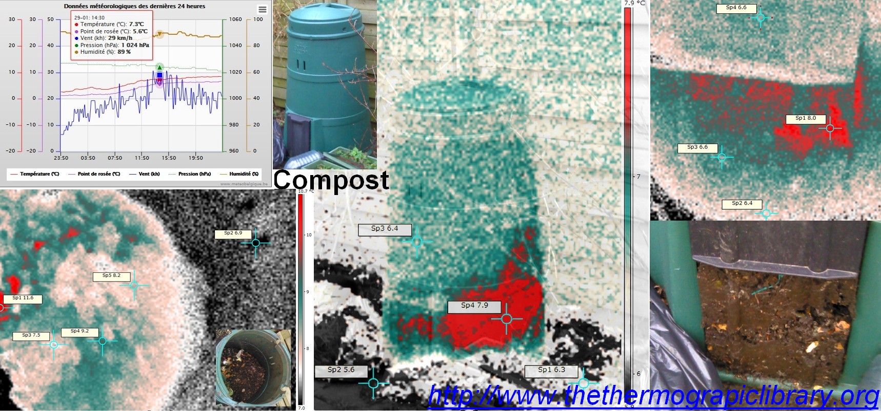 Thermographies d'un tonneau à compost