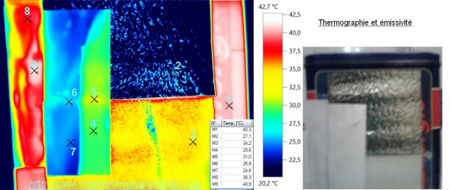 Thermographie d'erreurs