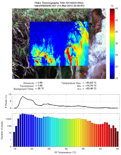 Thermografie van hot waterval