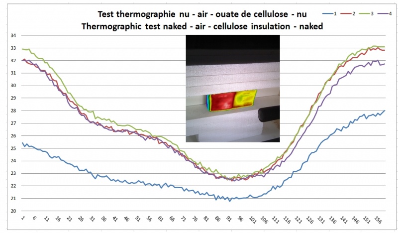 Fichier:Courbe caisson ouate cellulose isolation.jpg