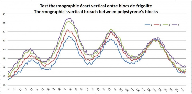 Fichier:Caisson courbe ecart vertical.jpg