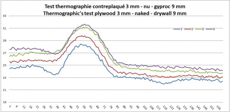 Fichier:Caisson courbe contreplaque nu gyproc.jpg